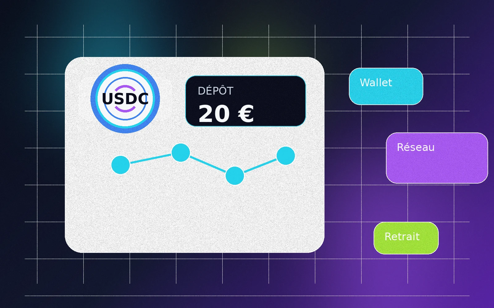 Illustration crypto montrant un dépôt casino de 20 euros en USD Coin